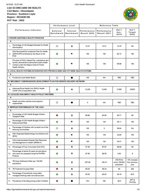 lgu scorecard 2020.